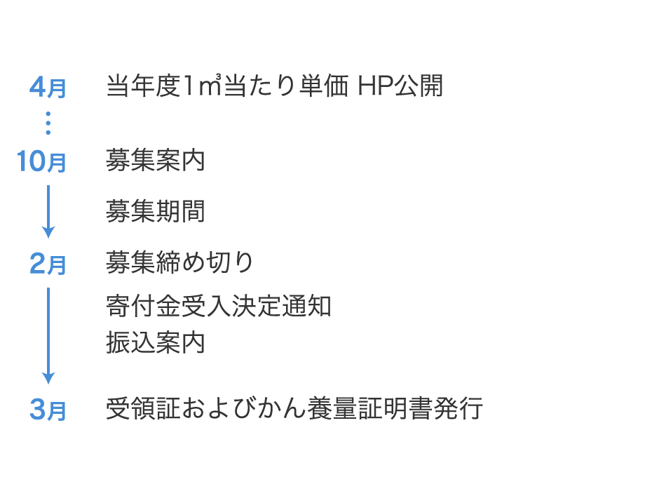 年間スケジュール