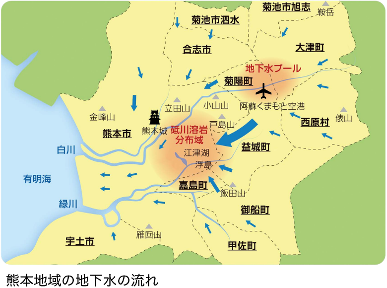 熊本地域の地下水の流れ