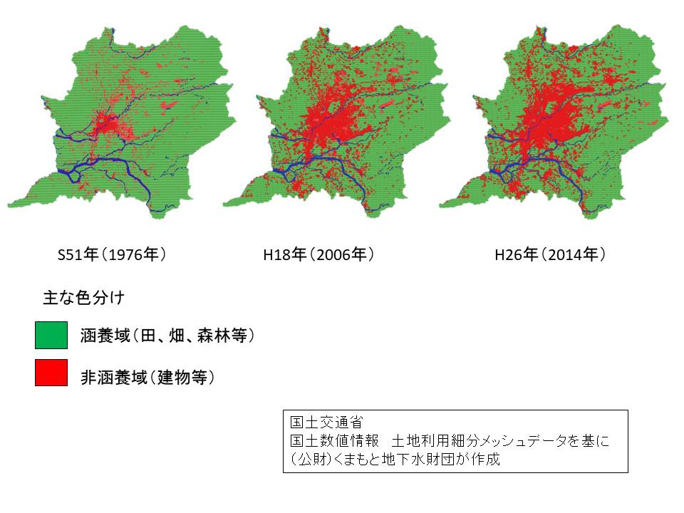 ［土地利用の推移］