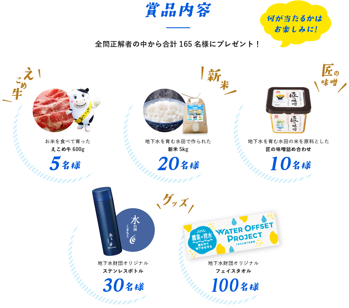 景品内容
