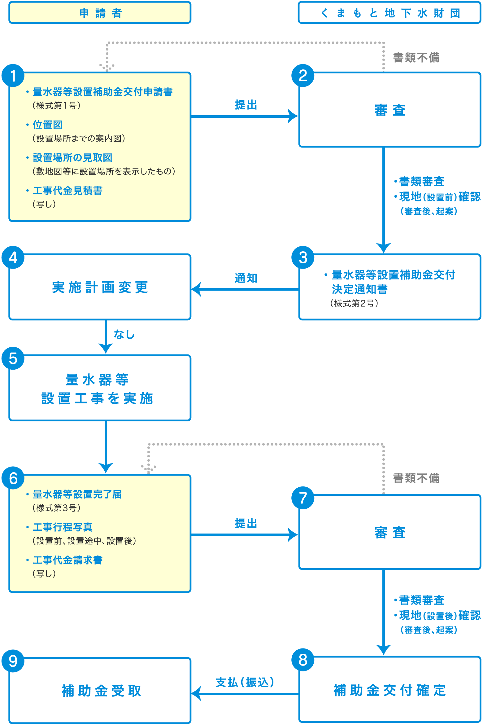 申請フロー図 画像