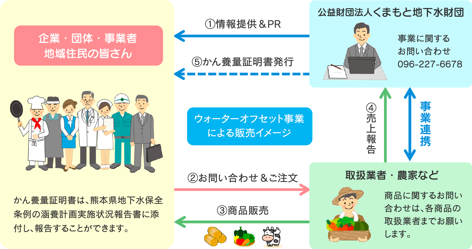 事業の仕組み 図解